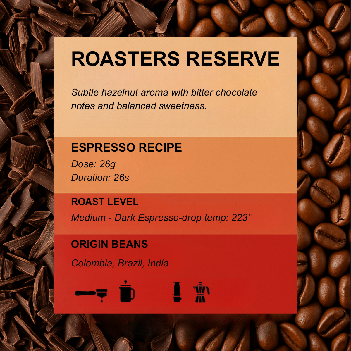Aromas & Rotary District 9620 Beans - Caramel 4