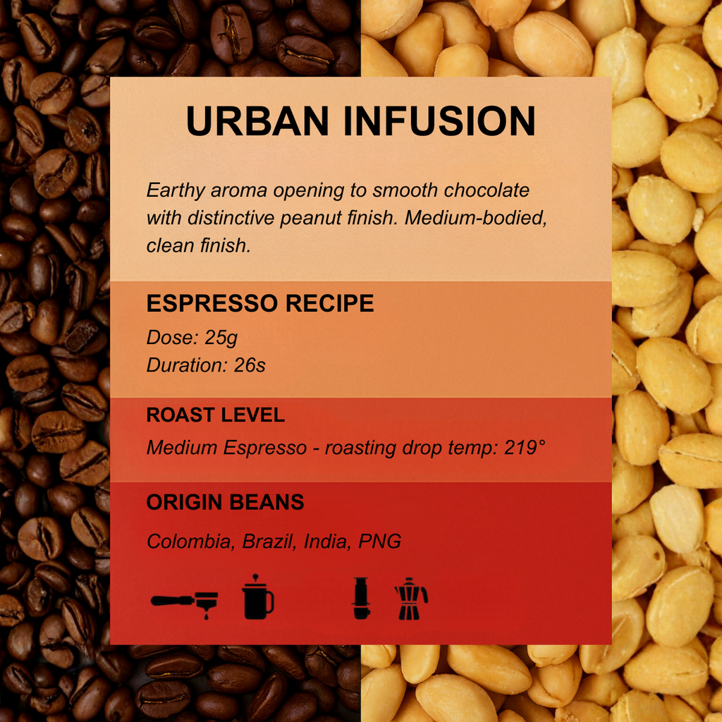 Aromas & Rotary District 9620 Beans - Chicago Dark